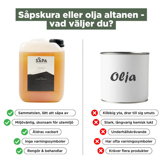 Trallsåpa för altan, 2.5 l – Parfymfritt