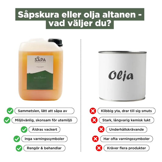 Trallsåpa för altan, 2.5 l – Enträdoft