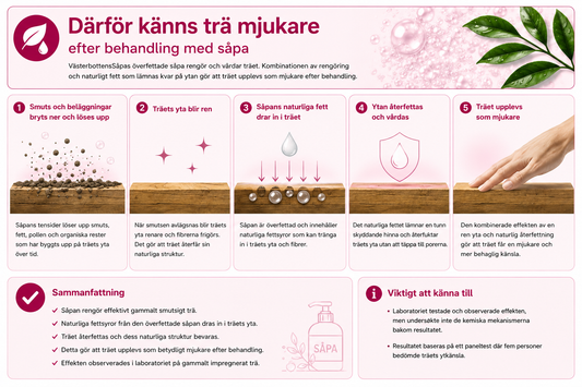 Därför känns trä mjukare efter behandling med såpa