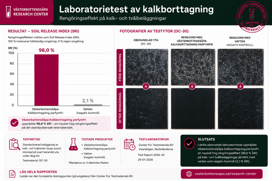 Laboratorietest av kalkborttagning – dokumenterad rengöringseffekt på kalk- och tvålbeläggningar
