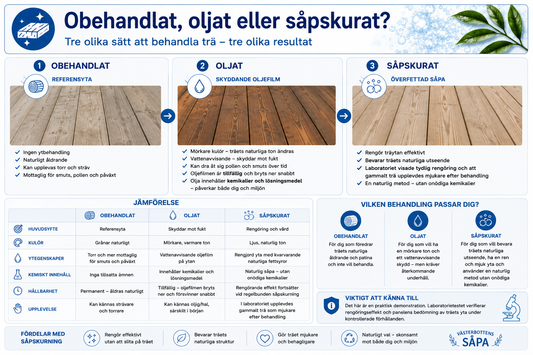 Obehandlat, oljat eller såpskurat trä – vilken behandling passar bäst?