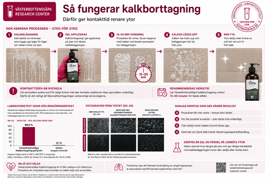 Därför fungerar en kalkborttagning bättre när den får verka