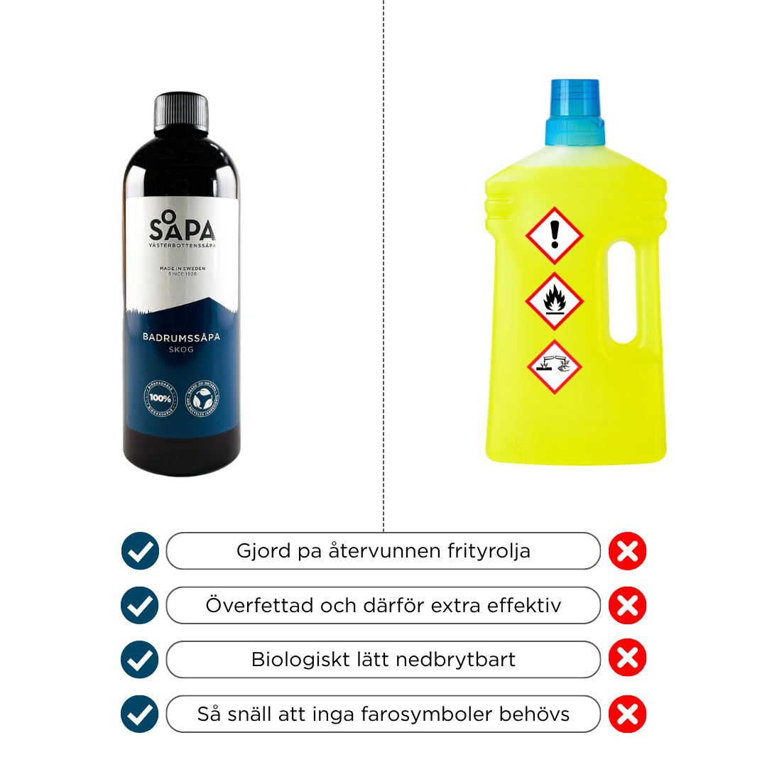 Clean & Limescale-Free Bathroom