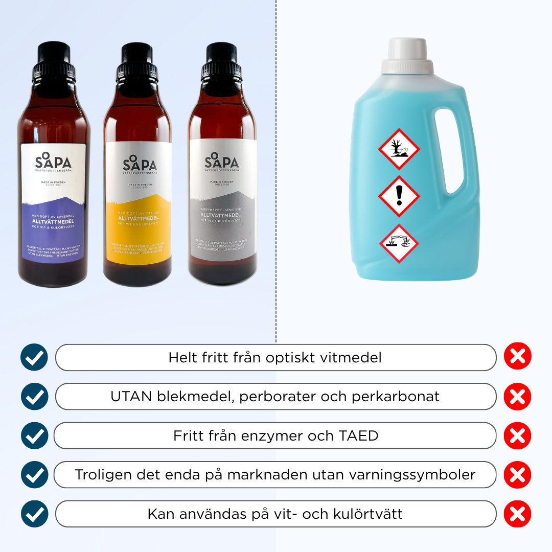 Alltvättmedel – Tvättmedel för vit och kulörtvätt, 750 ml
