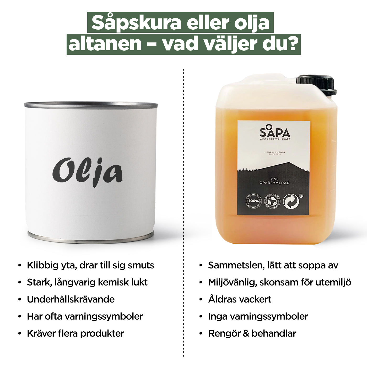 Jämförelse av olja och såpa för altanvård. Olja har klibbig yta och lukt, medan såpa är miljövänlig och lätt att rengöra. Vad väljer du för din altan?