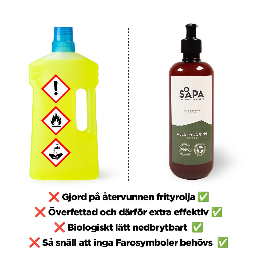 Jämförelse mellan kemikalier i vanliga rengöringsmedel och fördelarna med miljövänliga, naturliga alternativ.