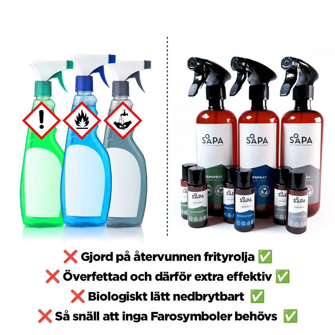 Jämförelse mellan konventionella och skonsamma rengöringsmedel. Västerbottenssåpa är tillverkad av återvunnen frityrolja, den är biologiskt nedbrytbar, mild och effektiv utan onödiga kemikalier. 